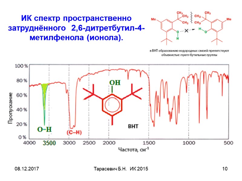 08.12.2017 Тарасевич Б.Н. ИК 2015 10 ИК спектр пространственно затруднённого 2,6-дитретбутил-4-метилфенола (ионола). 08.12.2017 Тарасевич Б.Н. ИК 2015 10 ИК спектр пространственно затруднённого 2,6-дитретбутил-4-метилфенола (ионола).